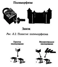 Рис 83 Пример простого и множественного наследования В системах - фото 69