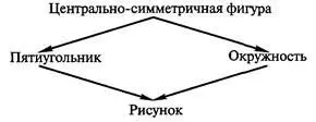 Рис 85 Граф наследования классов согласно первому способу Поскольку - фото 72