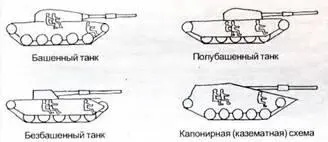 Компоновочные схемы существующих и перспективных пушечных танков Опытные - фото 45