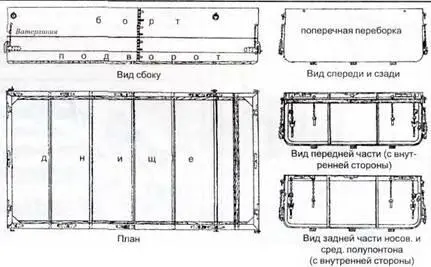 Рис 1 Средний полупонтон Рис 2 Носовой полупонтон Рис 3 Вьючная - фото 70