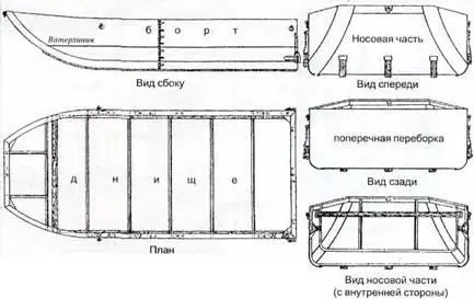 Рис 2 Носовой полупонтон Рис 3 Вьючная парусинокапковая лодка системы - фото 71