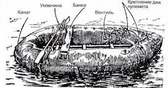 Рис10 Малая надувная лодка ЛМН Расположение на лодке ЛМН четырех бойцов и - фото 82