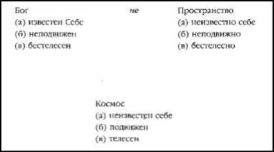 Таким образом пространство является необходимым условием для движения и хотя - фото 8