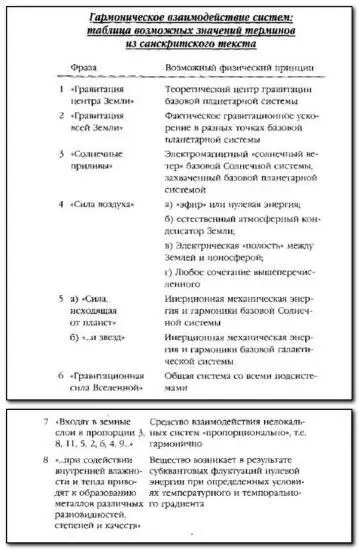 Кроме того эта физика взаимодействующих систем обладает специфическими - фото 9