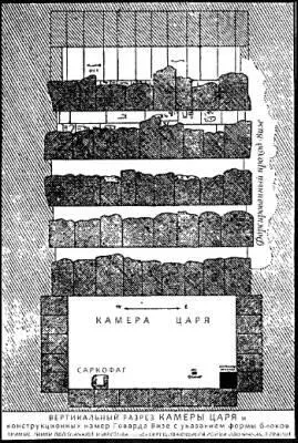 Рис 8 Рис 9 Войдя в Камеру Царя мы обнаруживаем Саркофаг с оплавленным - фото 23