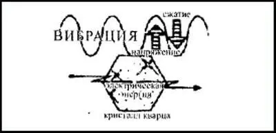 Пьезоэлектрический эффект Теперь выбор гранита вполне понятен так как вес - фото 29