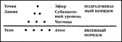 Различие гармонических серий этих двух систем по отношению друг к другу - фото 40