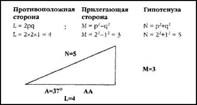 Следует отметить что зашифровка основ квантовой механики вероятно не - фото 47