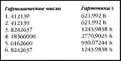 3 Избыточные значения в Вестибюле В районе Вестибюля существует десять - фото 49