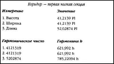 4 Избыточные значения в Камере Царя В Камере Царя существует семь избыточных - фото 50