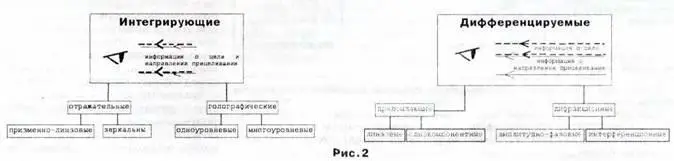 Рис 3 Призменно линзовый прицел Рис 6 Схема работы дифференцированного - фото 95