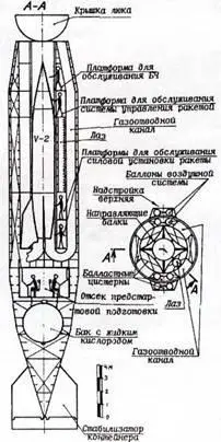 Плавучая пусковая установка для ракеты Фау2 ТАКТИКОТЕХНИЧЕСКИЕ ДАННЫЕ - фото 26