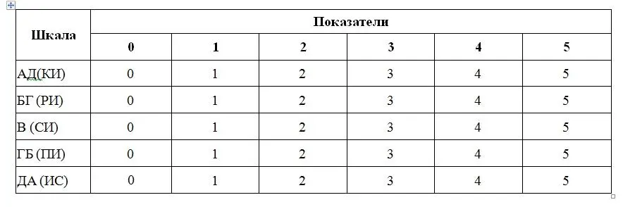 Существуют различные варианты формулы инстинктов человека при математическом - фото 15