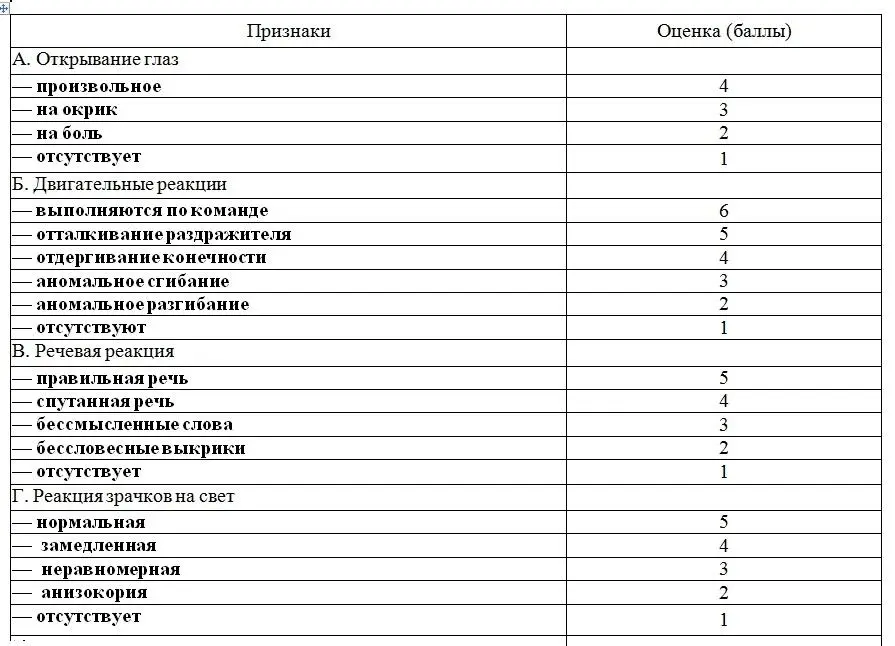 Как пример коматозного состояния клиницисты часто приводят развитие большого - фото 17