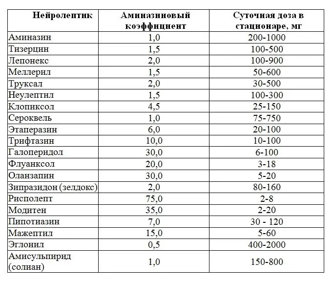 Пропазин препарат полученный с целью устранения депрессивного эффекта - фото 19