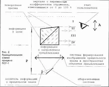 Когда глаз стрелка перекрывает только первый информационный канал стрелок - фото 56
