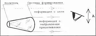 Рис 3 Оптическая схема прицела серии GS Вся оптическая часть такого прицела - фото 57