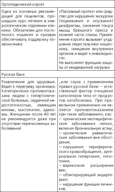 Ответы на часто задаваемые вопросы В дополнение отвечу еще на ряд вопросов - фото 62