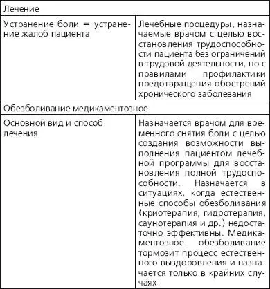 Ответы на часто задаваемые вопросы В дополнение отвечу еще на ряд вопросов - фото 64