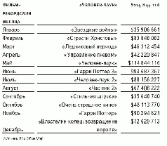 Мне нравится успех фильма Человекпаук Честно говоря фильм вряд ли мог - фото 24