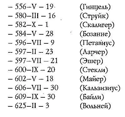 Уже одно это многообразие наводит на мысль о зыбкости астрономической науки в - фото 42