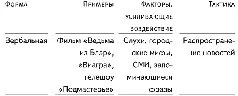 Народная молва сильнее рекламной шумихи Народная молва не ловкий фокус не - фото 15
