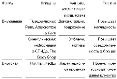 Народная молва сильнее рекламной шумихи Народная молва не ловкий фокус не - фото 16