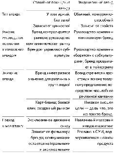 Но довольно примеров успеха случайного похищения бренда Большинство из нас - фото 4