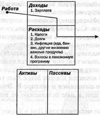 Возможно вы уже заметили что значительная часть доходов человека поступает в - фото 15