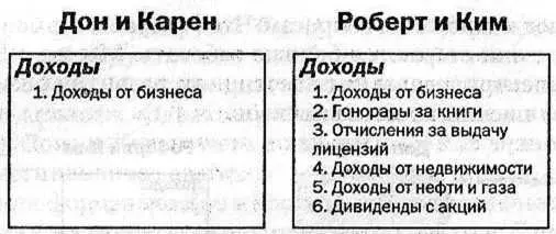 Единственный источник дохода Дона и Карен это их бизнес Если они прекратят - фото 17