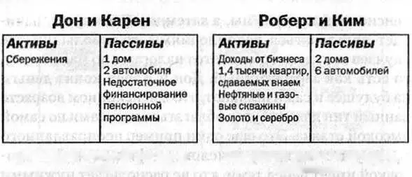 Обе супружеские пары получают доходы от бизнеса но нам с Ким значительную - фото 18