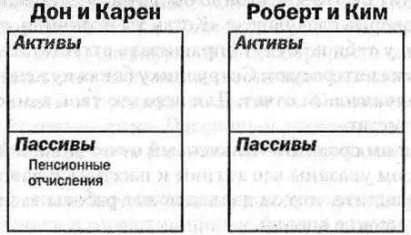 Еще одно существенное различие можно обнаружить в колонке расходов Как это ни - фото 19