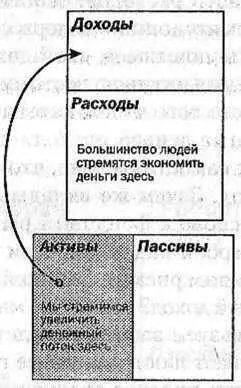 В 2009 году как я уже упоминал мы с Ким планируем издать три новые книги - фото 20