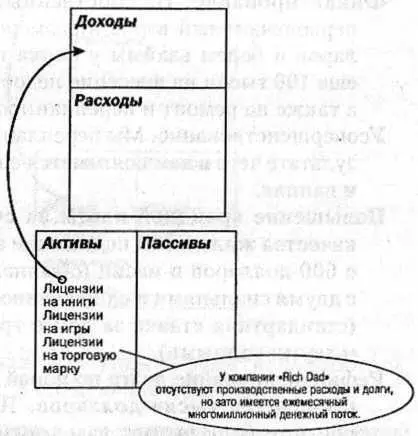 Этим я хочу еще раз подчеркнуть насколько важно усвоить понятие дериватива - фото 21