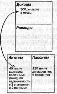 Чтобы подобная инвестиция эффективно работала необходимо учесть следующие - фото 22