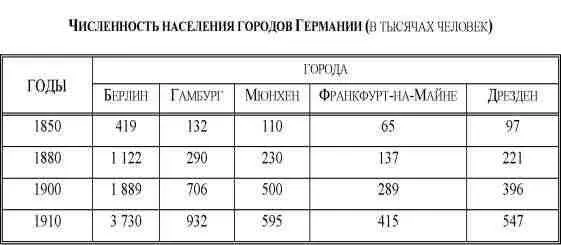 А города росли еще стремительнее 20 20 Erinnern und urteilen Band 3 - фото 3