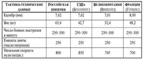 Этот вид оружия массового поражения мало изменился за время войны Разве что к - фото 64