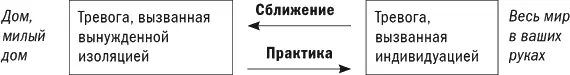 2005 Марк ГоулстонИз книги Ментальные ловушки на работе Приложение 2 Как - фото 4