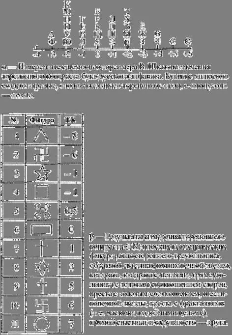 Рис 2 Становится понятным феномен когда человек проведя рукой над - фото 2