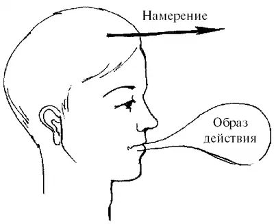 Рис 15 К примеру у вас имеются интересные идеи планы осуществление которых - фото 16