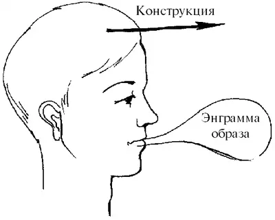 Рис 17 И последний вариант шестой Он заключается в формулировании на словах - фото 18
