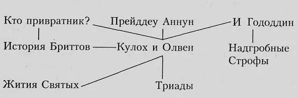 На этой схеме иллюстрирована взаимосвязь между различными источниками - фото 2
