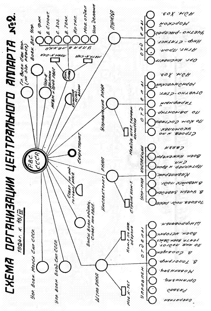 Реформа в Красной Армии Документы и материалы 19231928 гг - фото 1