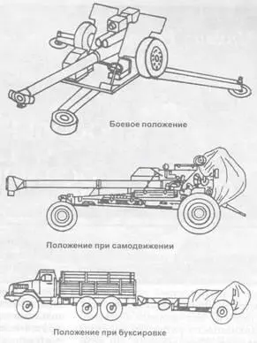 125мм пушка Спрут Ствол пушки состоял из трубы с дульным тормозом - фото 17
