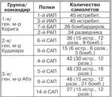 ВВС Китая располагали дюжиной штурмовиков Hs 123 К сожалению без ложки - фото 110