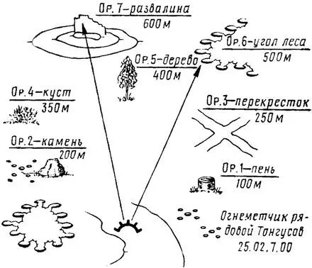 Рис 31 Карточка огня огнеметчика Наблюдение за полем и выбор цели 82Для - фото 33