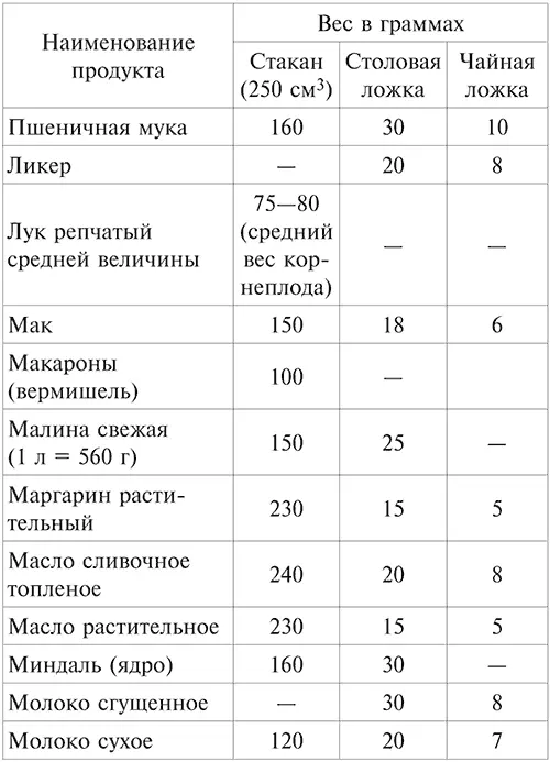 Может быть не очень к месту но мне хочется несколько слов сказать о - фото 3