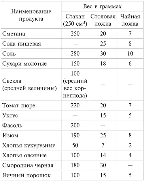 Может быть не очень к месту но мне хочется несколько слов сказать о - фото 5