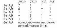 По итогам 1938 г полк получил следующие оценки штурманская и - фото 4