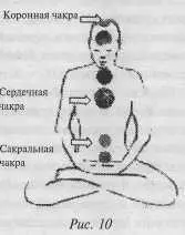 Сядьте и в тишине предайтесь медитации Дыхание Любви визуализируя что ваша - фото 8